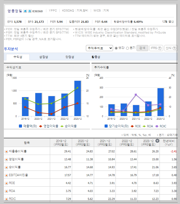 영풍정밀 가치 분석