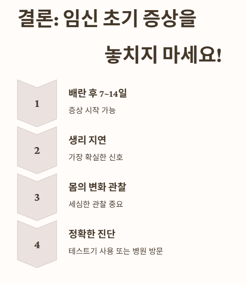 결론: 임신 초기 증상을 놓치지 마세요!