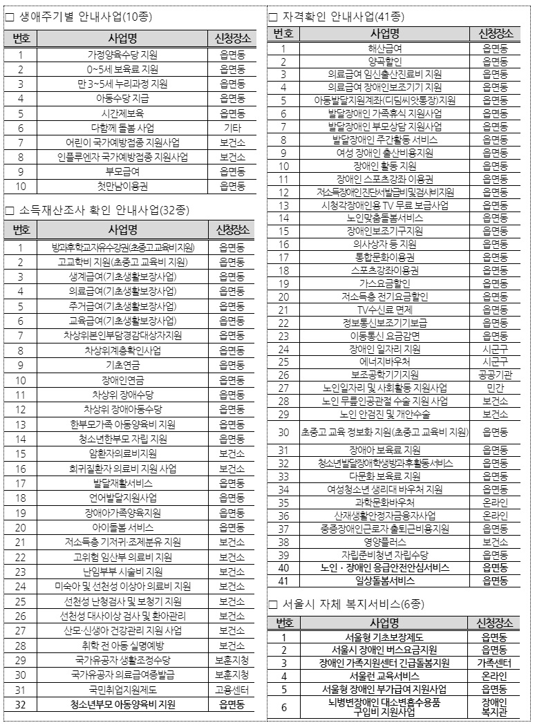 복지멤버십 서비스제도