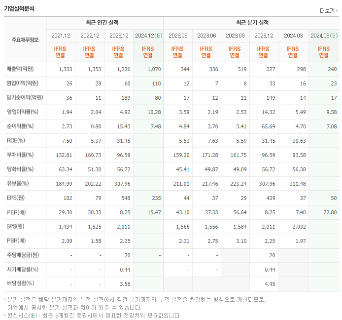 삼영_실적