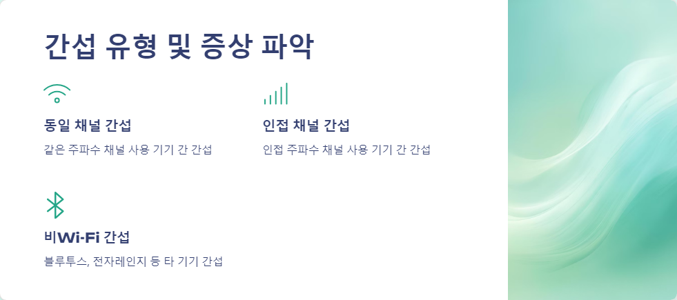 Wi-Fi간섭