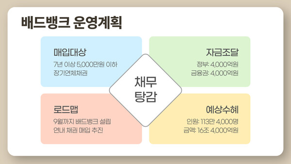 배드뱅크 운영계획 사진