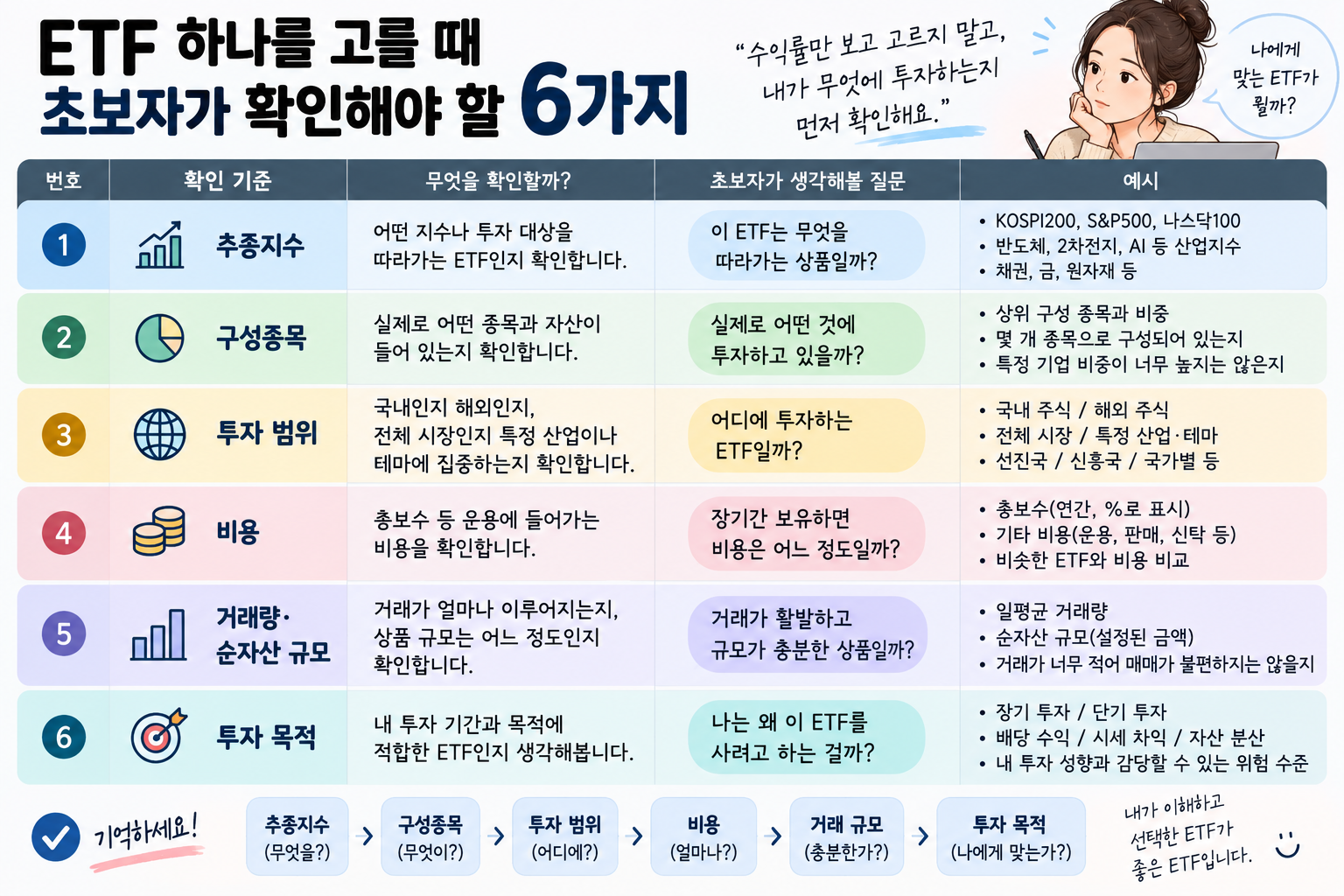 ETF는 무엇을 보고 골라야 할까?