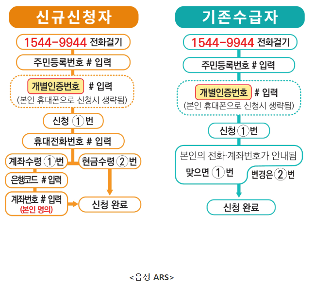 2024년-근로장려금-신청방법-지급일-총정리