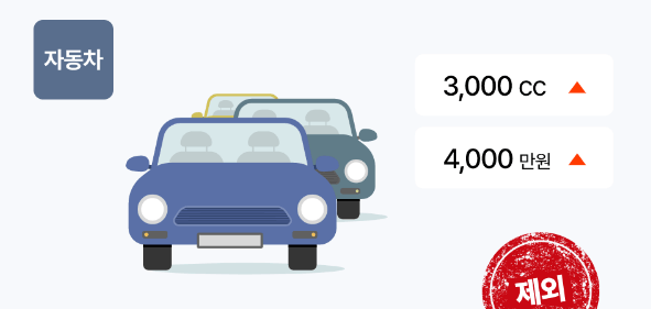 기초연금 수급자격 모의계산 신청방법