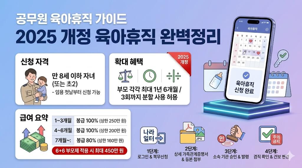 공무원 육아휴직
