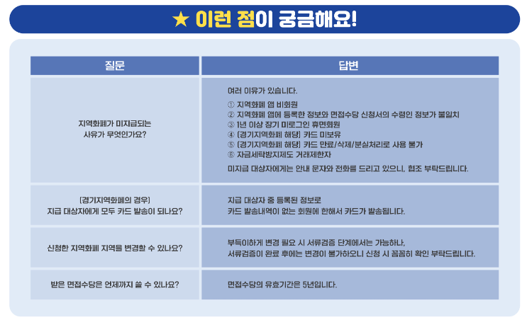 경기도 청년 면접수당 신청 공고문 및 FAQ 필독