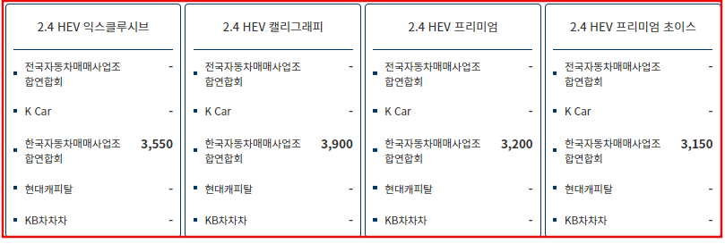 매매사이트별-중고차-시세-조회결과