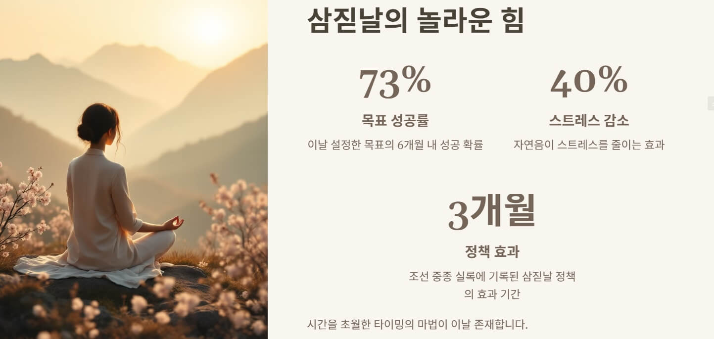 삼월 삼짇날 뜻 유래 운 높이는 방법