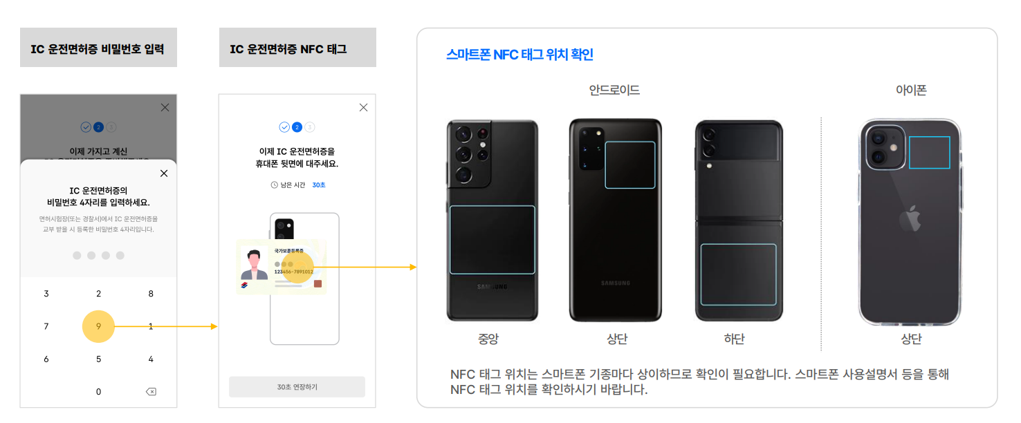 모바일 운전면허증 발급 방법