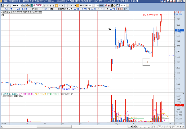 에코바이오 분석사례