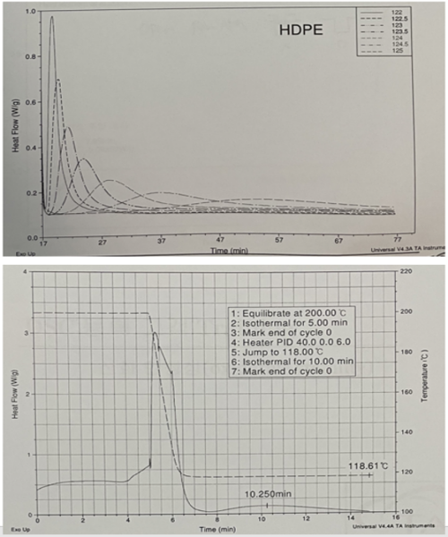 Polypropylene의 냉각 등온화 결정 그래프
