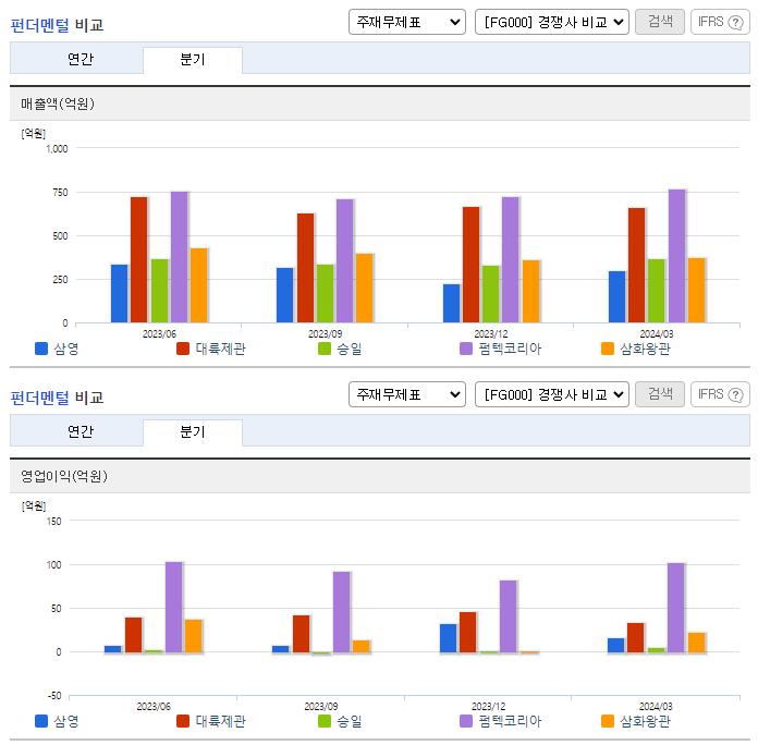 삼영_업종분석