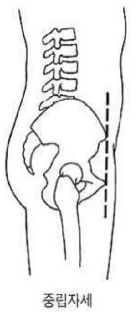 pelvicneutralposition