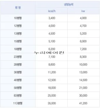 25평 아파트 우리 집에 맞는 에어컨 평수 선택법_7