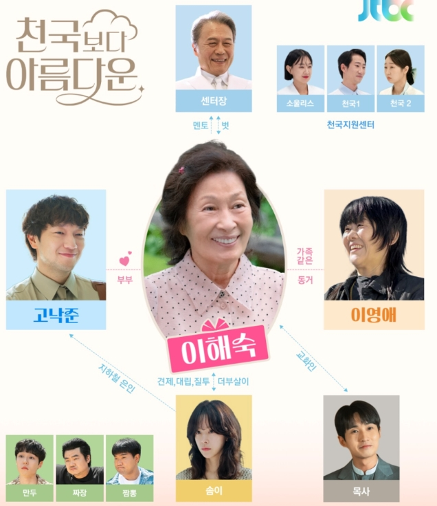 천국보다 아름다운 등장인물 관계도 총정리