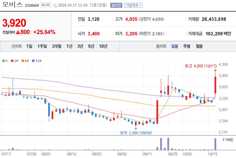 모비스 주가