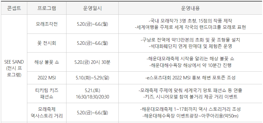 해운대 모래축제 2022