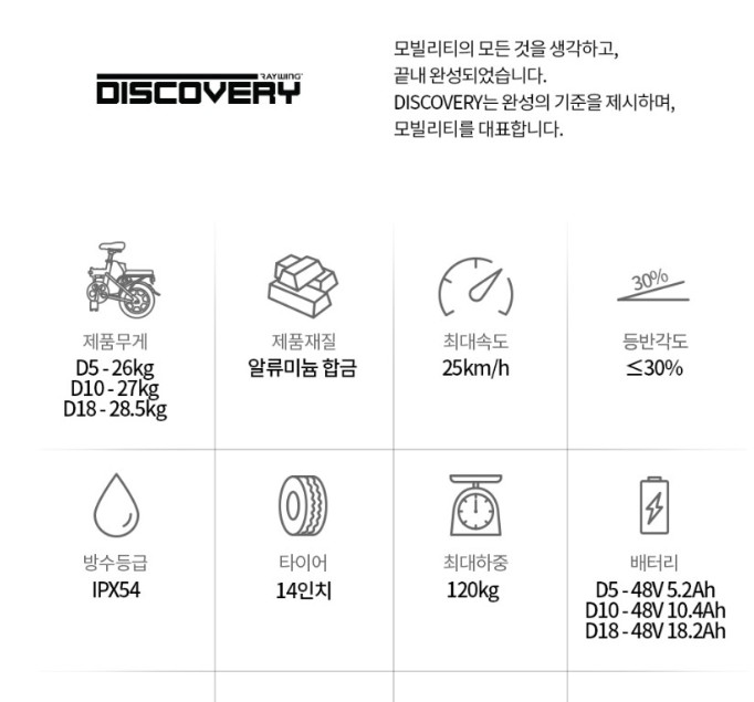 2025 전기자전거 추천 1위? 레이윙 디스커버리 D5 실제 후기와 구매 전 체크포인