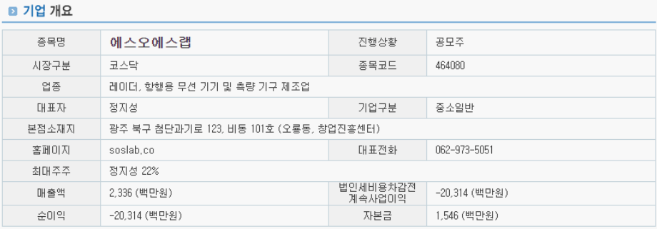 에스오에스랩 기업 개요 이미지