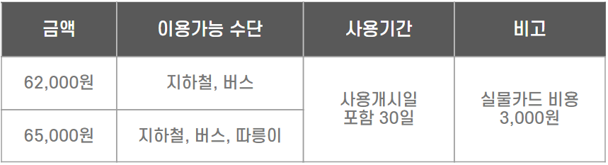 금액