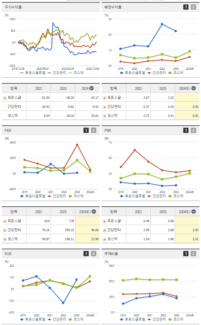 휴온스글로벌_섹터분석