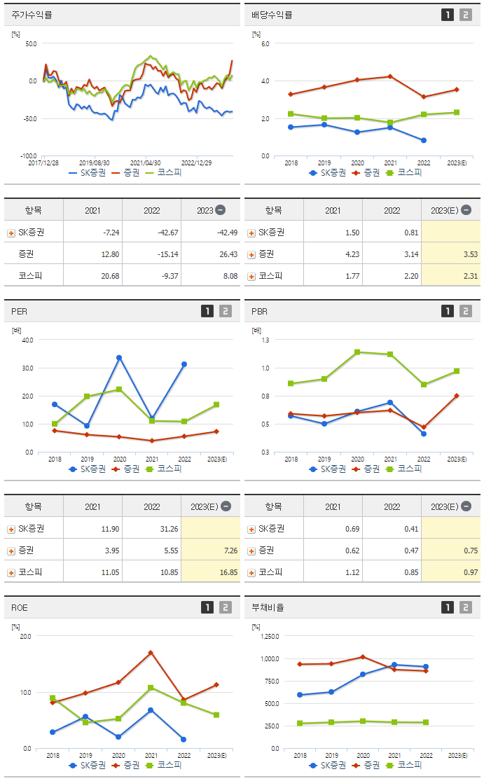 SK증권_섹터분석
