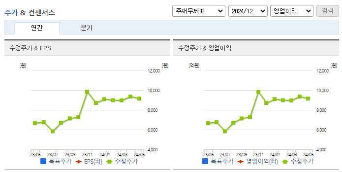액토즈소프트_컨센서스