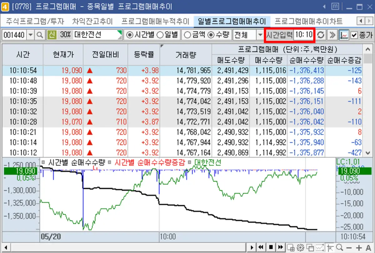 프로그램 수급 (1)
