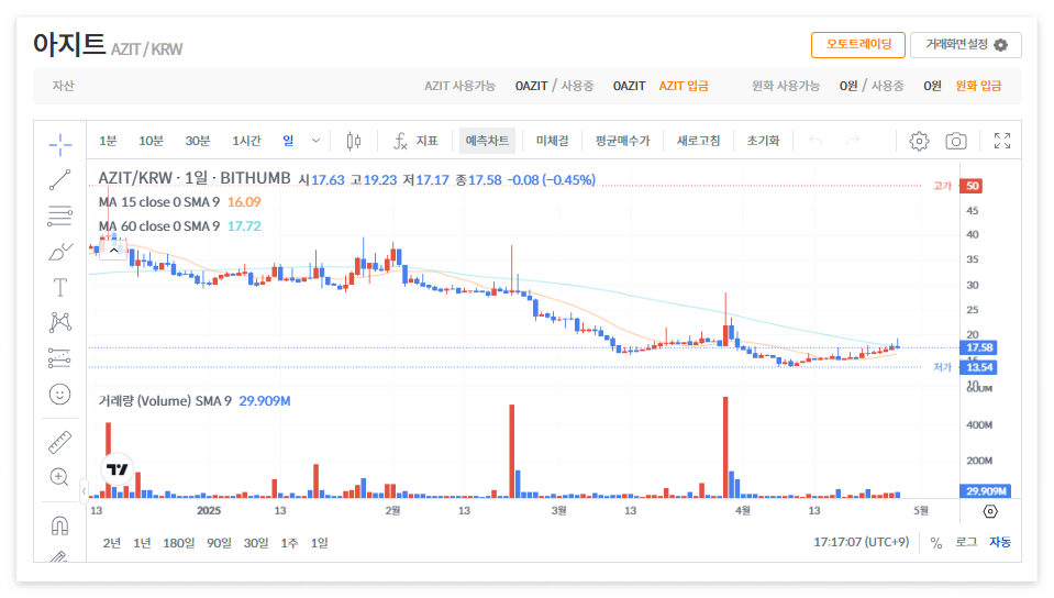 아지트 코인 시세 전망