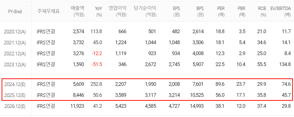 한미반도체 - 컨센서스(2024.06)