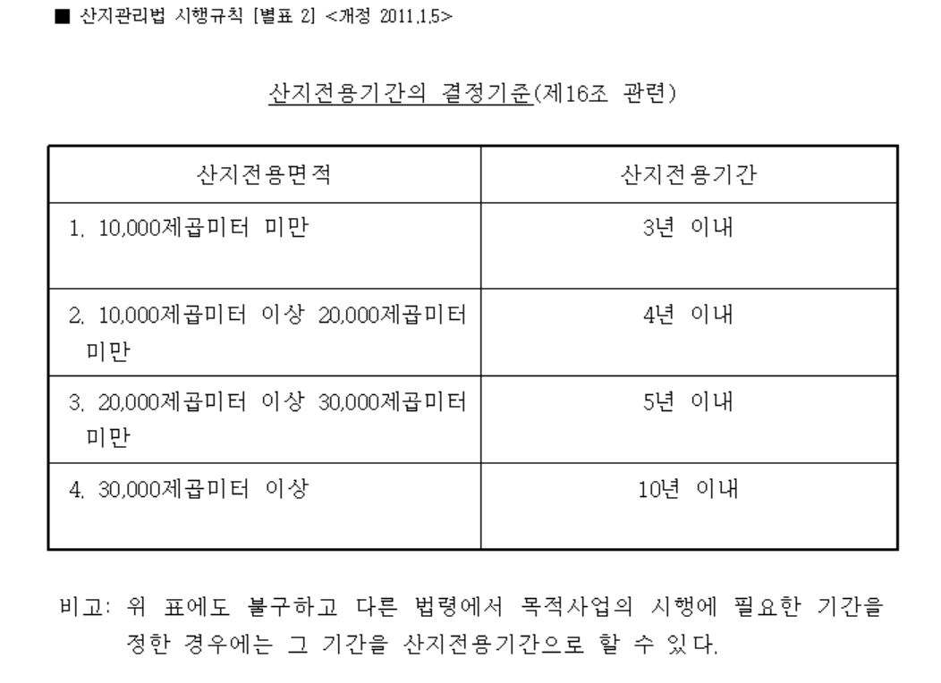 산지전용허가기간