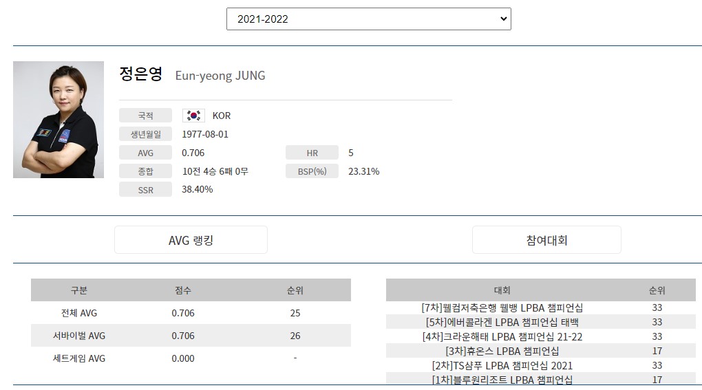 당구선수 정은영 프로필(프로당구 2021-22)