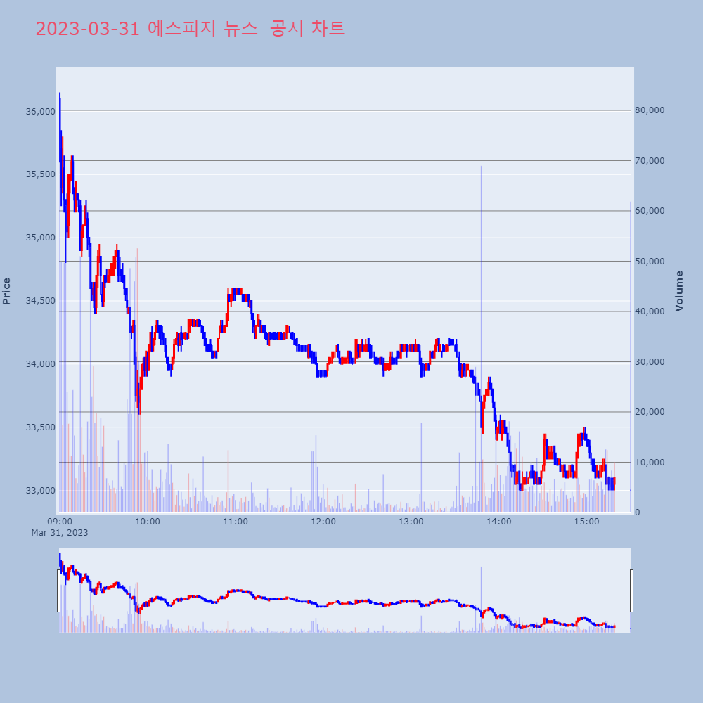 에스피지_뉴스공시차트