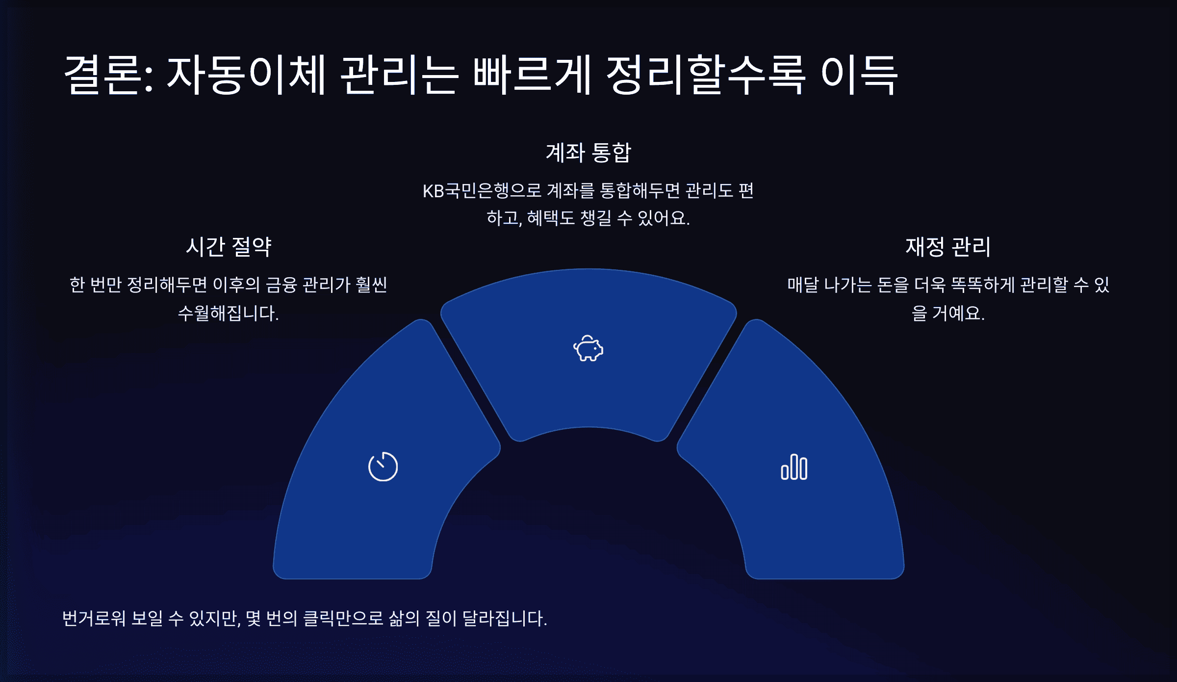 결론: 자동이체 관리는 빠르게 정리할수록 이득
