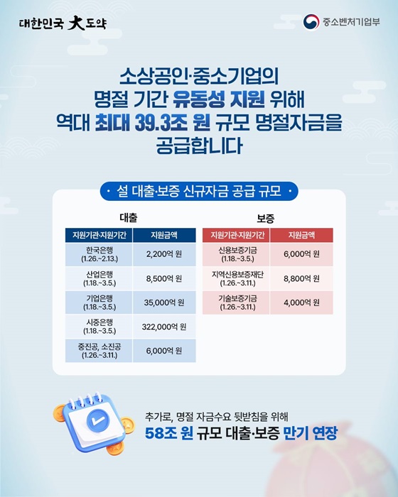 소상공인 경영안정 바우처란?
