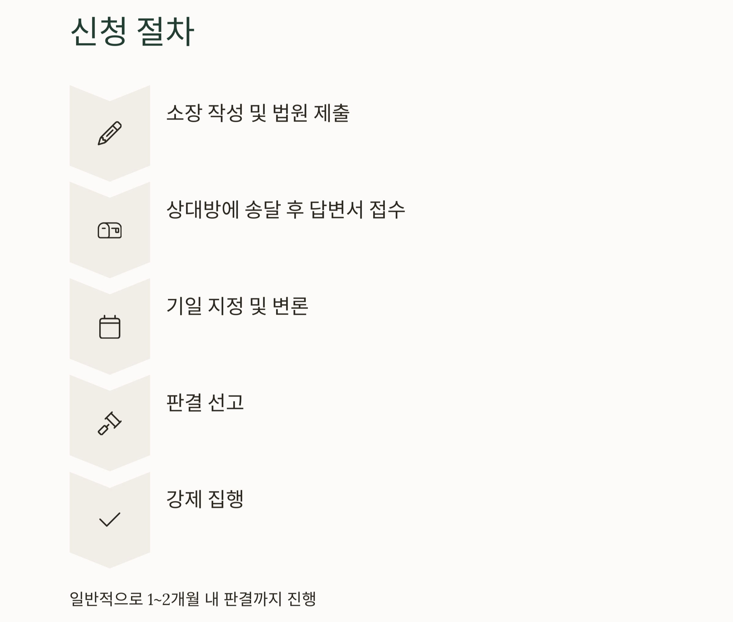 5분 만에 이해하는 소액 재판 신청 방법 총정리