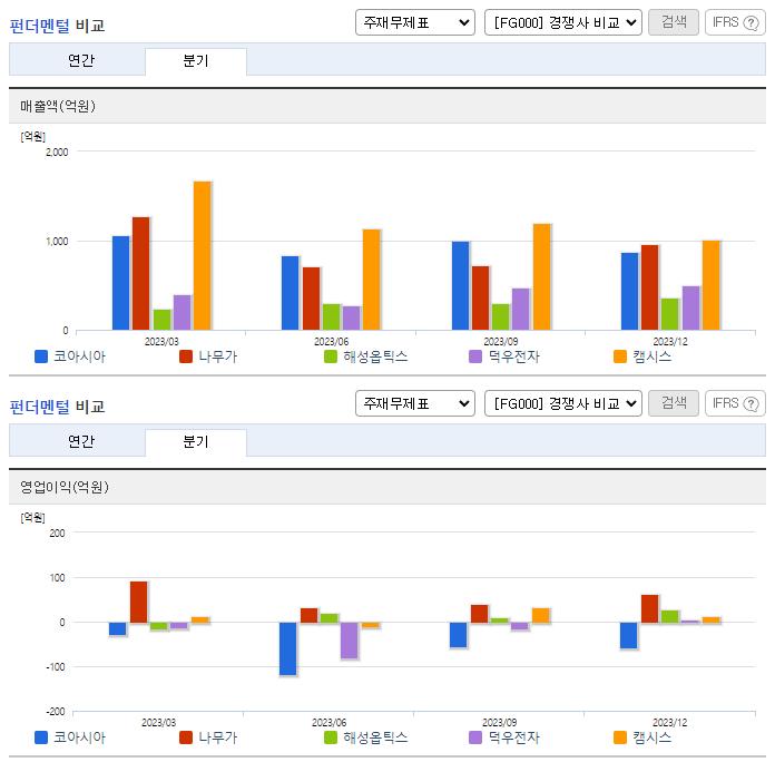 코아시아_업종분석