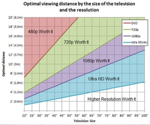 적정시청거리 계산법