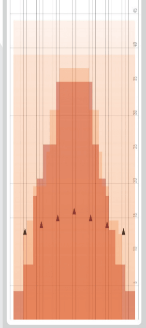 스톰컵 준결 결승 레인패턴