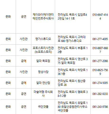 목포 문화누리카드 사용처
