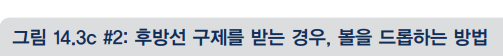 골프 규칙 14.3c 설명