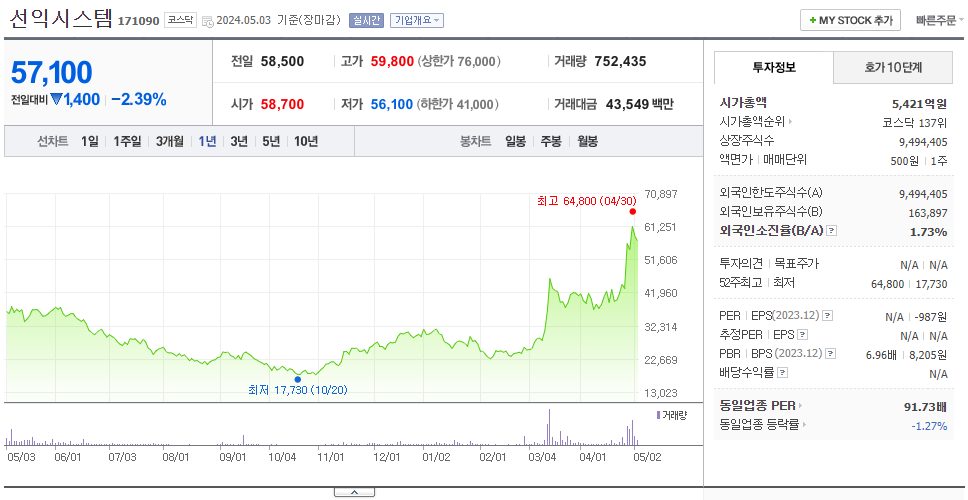 선익시스템_주가