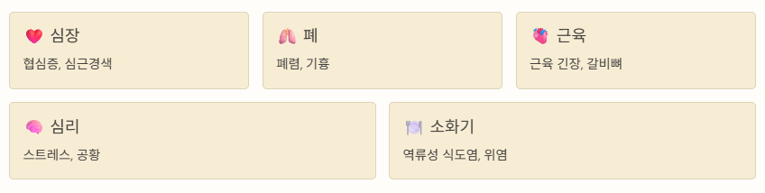 왼쪽 가슴 통증 원인