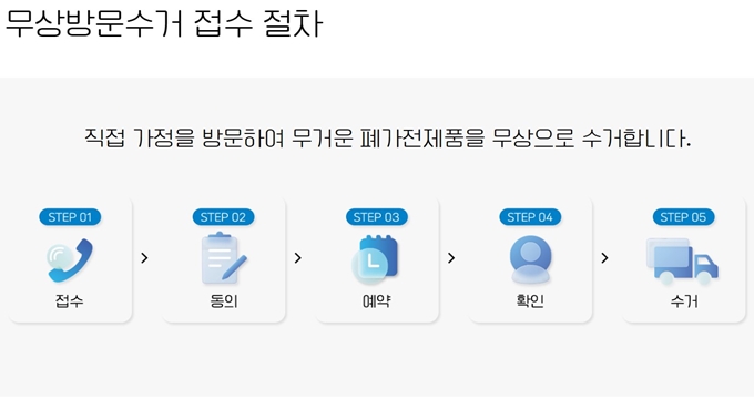 금천구 폐가전 방문 무상수거 업체 이용절차