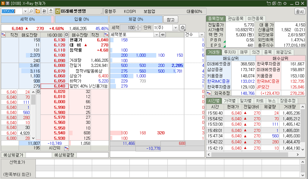 미래에셋생명 PBR