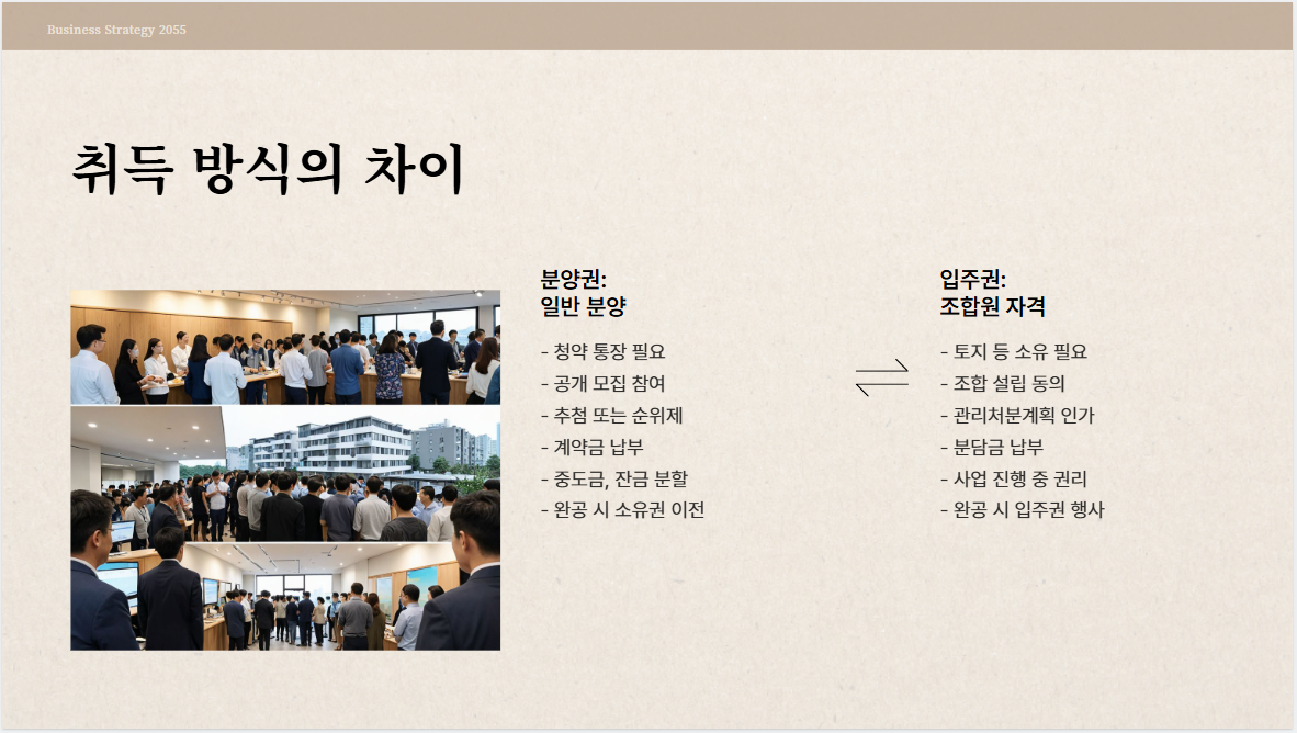 취득 방식의 차이