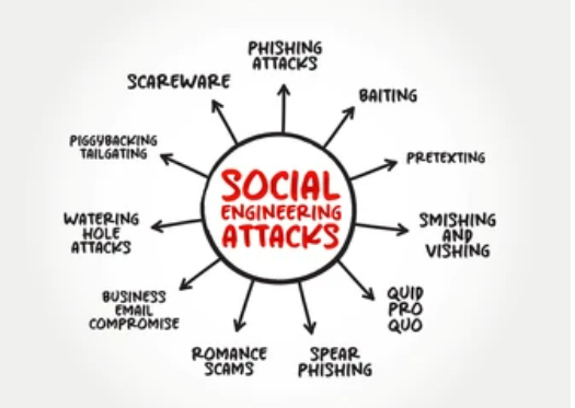 사회 공학의 다양한 종류