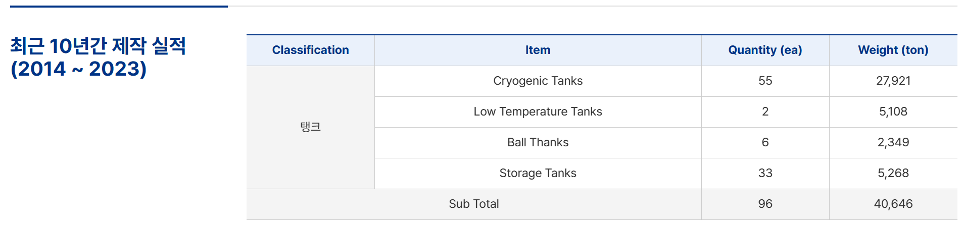출처 : 한텍홈페이지. 최근실적2