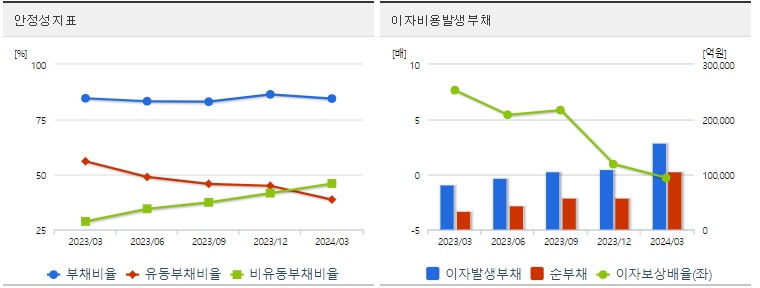 LG에너지솔루션 주가 안정성